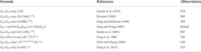 The impacts of roughness length on the simulation of land-atmosphere water and heat exchanges over the Yarlung Zangbo Grand canyon region